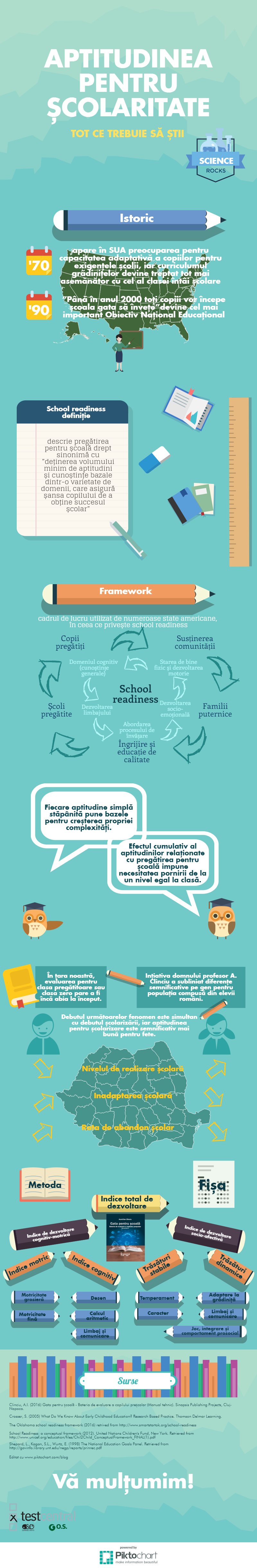 TestCentral - Infografic Școlaritate